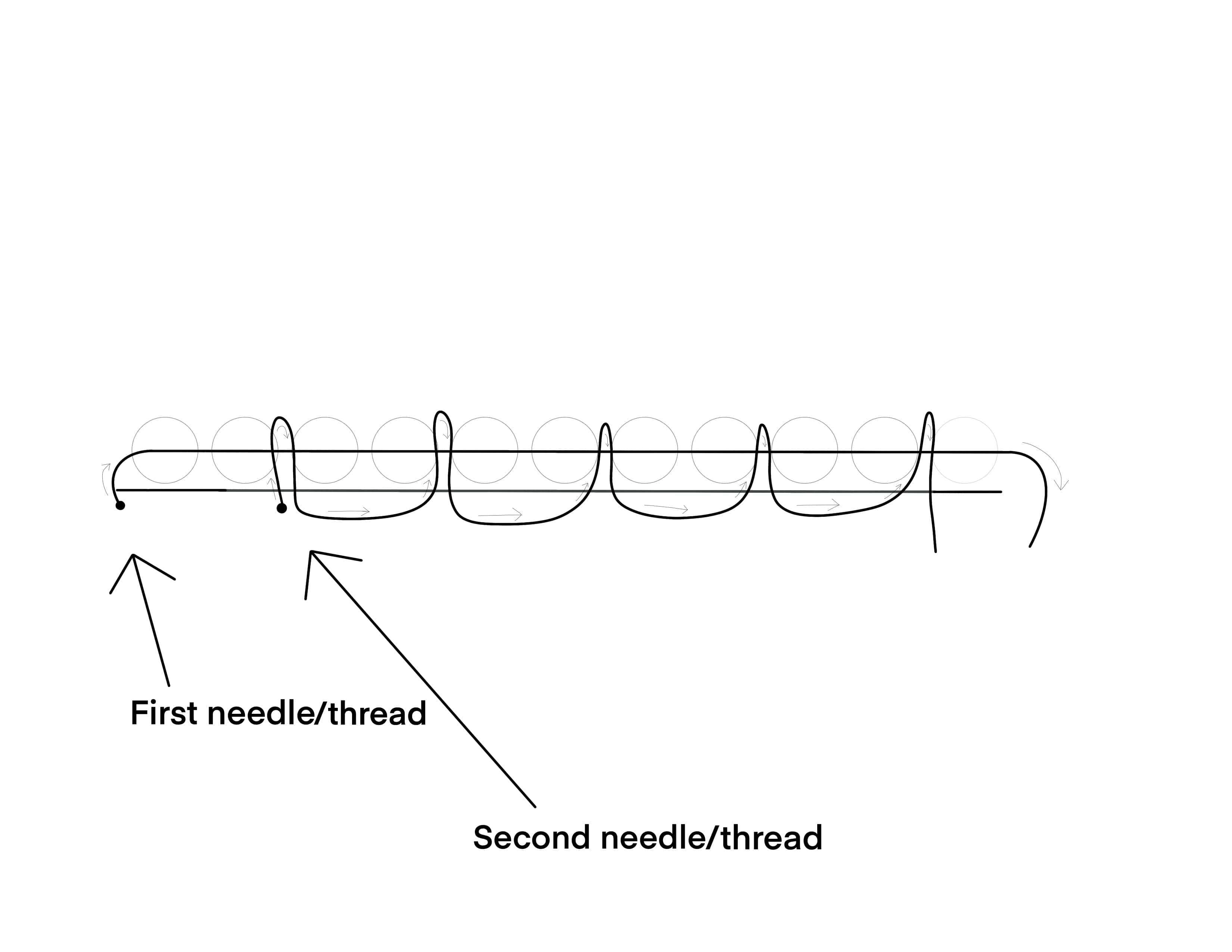 How to two needle bead