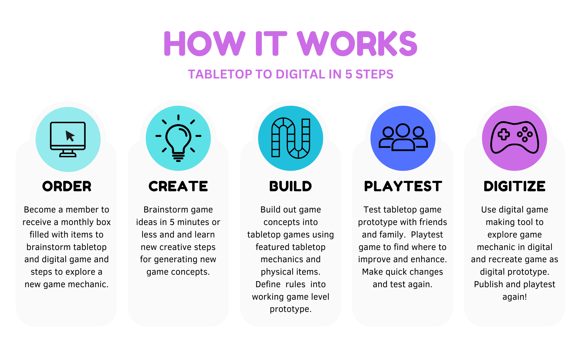 Game Design. Create a game today. Build Game Box - Build Game Box