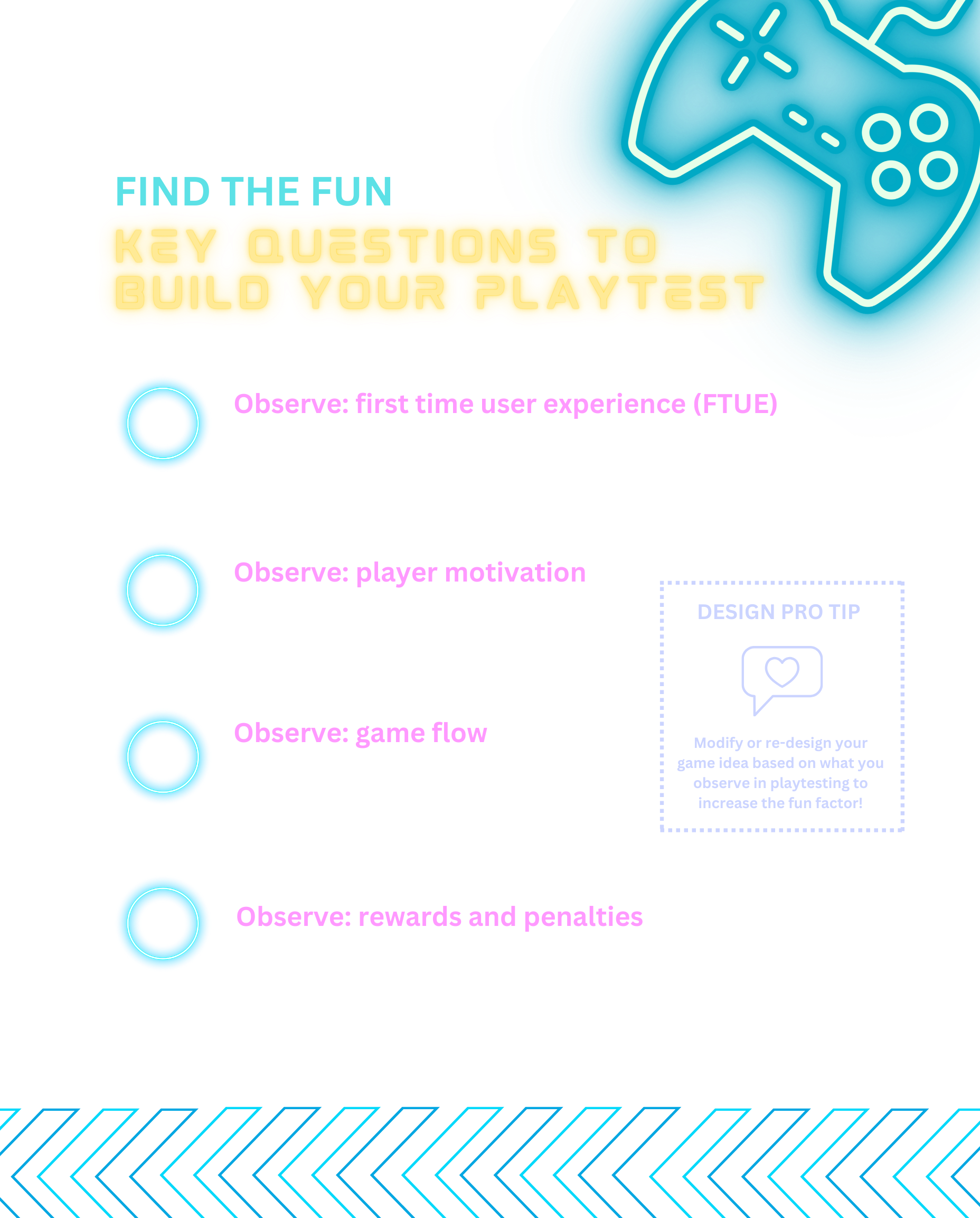 Find the Fun: Key Questionf to Build your playtest 4 playtest questions title