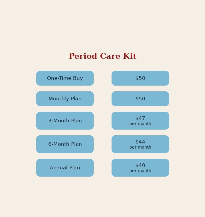 636-periodcarekit-17738875796323.jpg