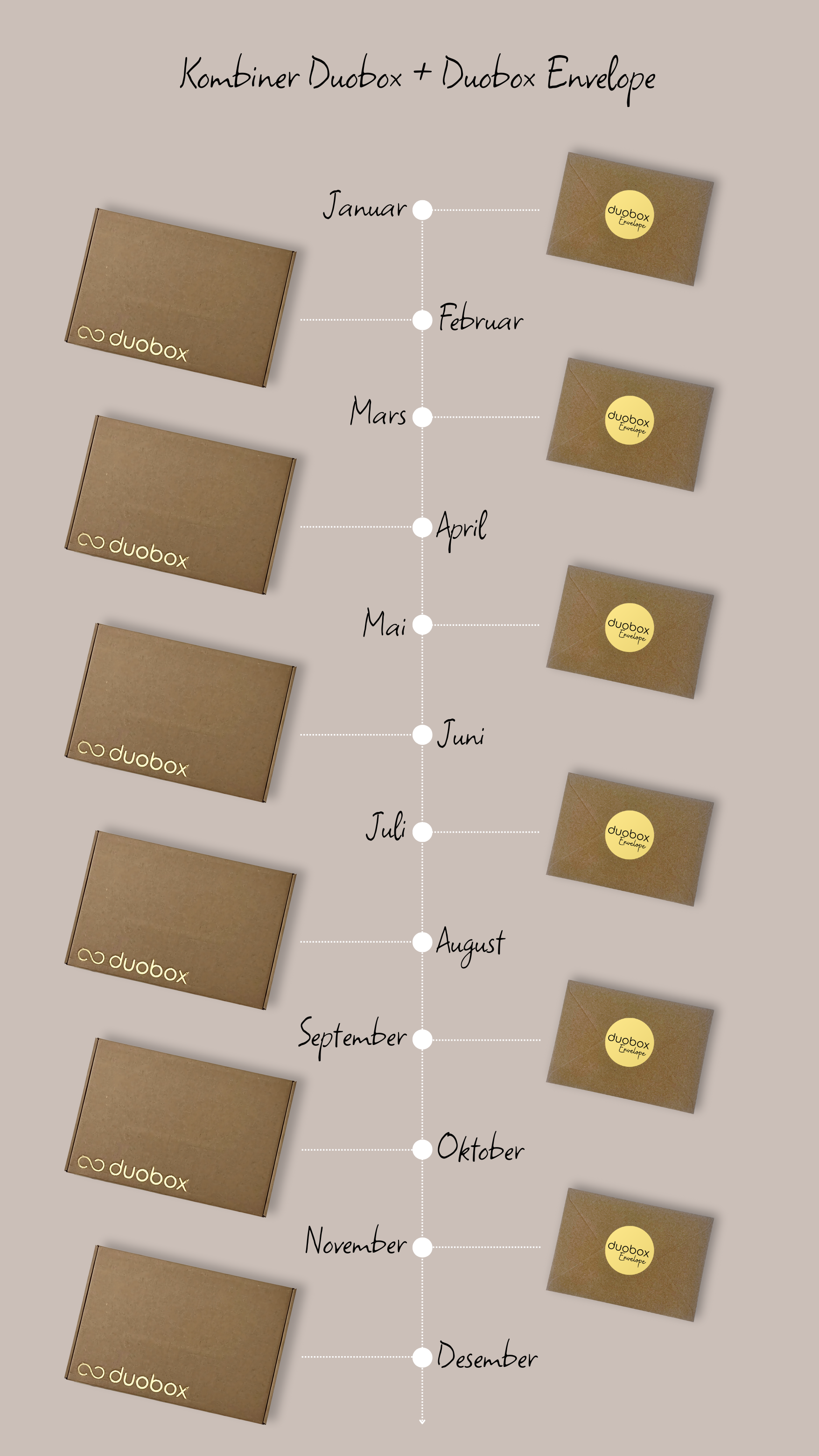 2086-månedlig-levering-envelopeduobox-17459606408481.png