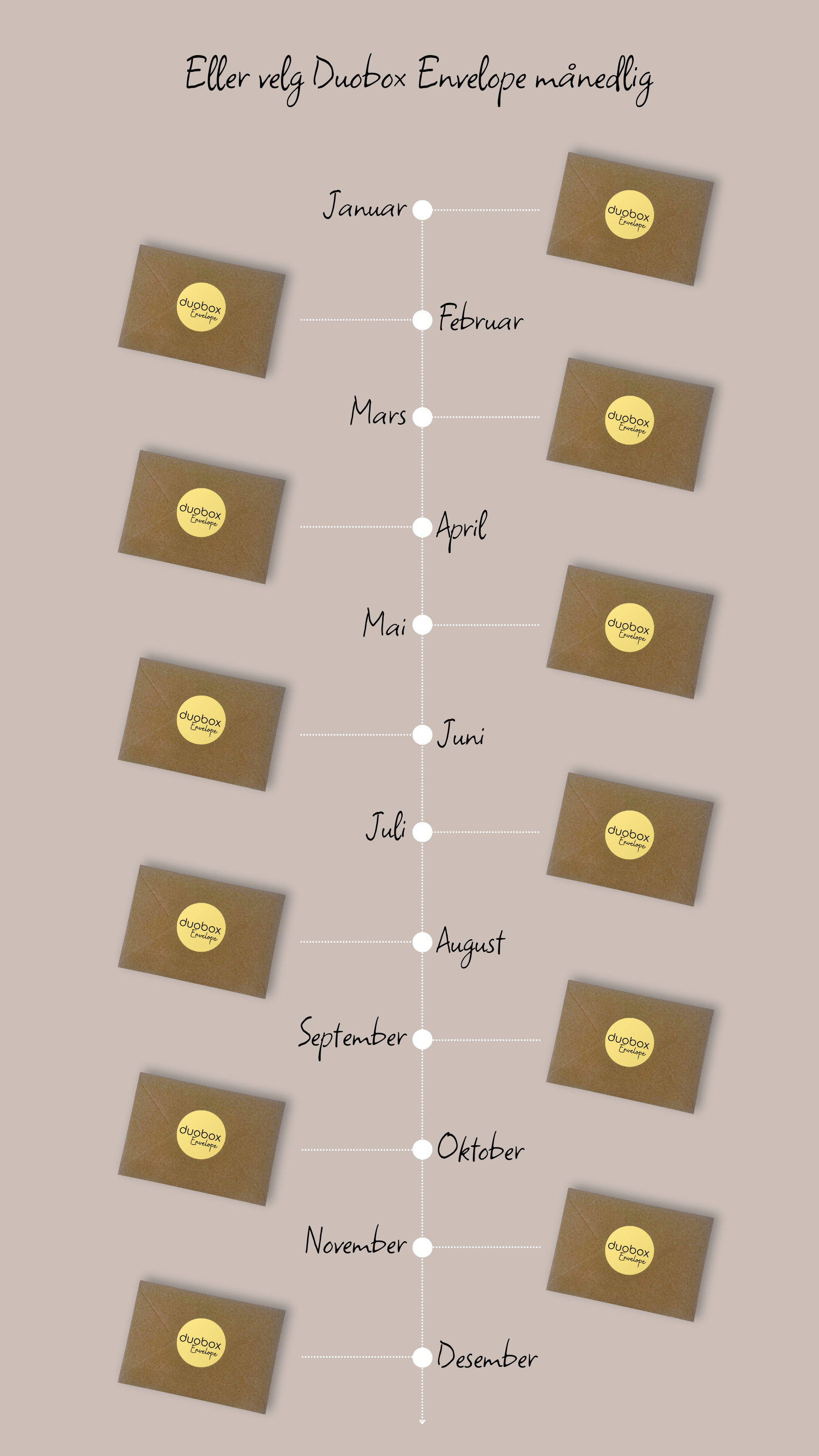 2086-månedlig-levering-envelopeduobox-2-17459606387275.png