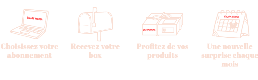 Processus de commande des box d'abonnements