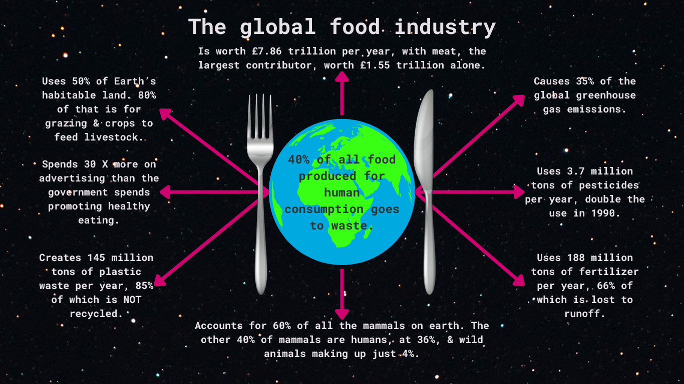 2512-food-industry-17376633797988.png