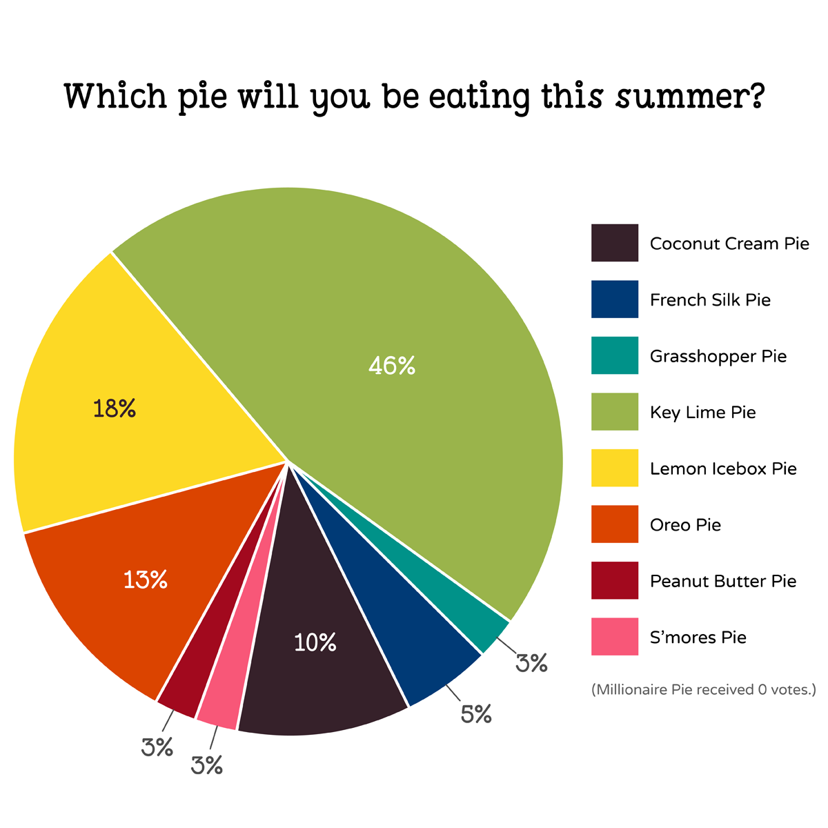 1236-pollcharts-01-17468421233719.png