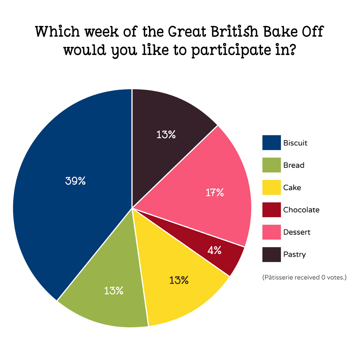 1237-pollcharts-02-17474156808215.jpg
