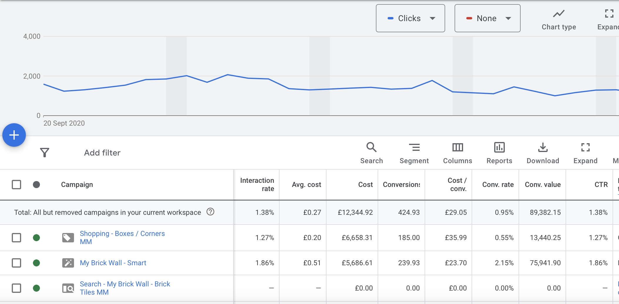 PPC AGENCY WITHAM