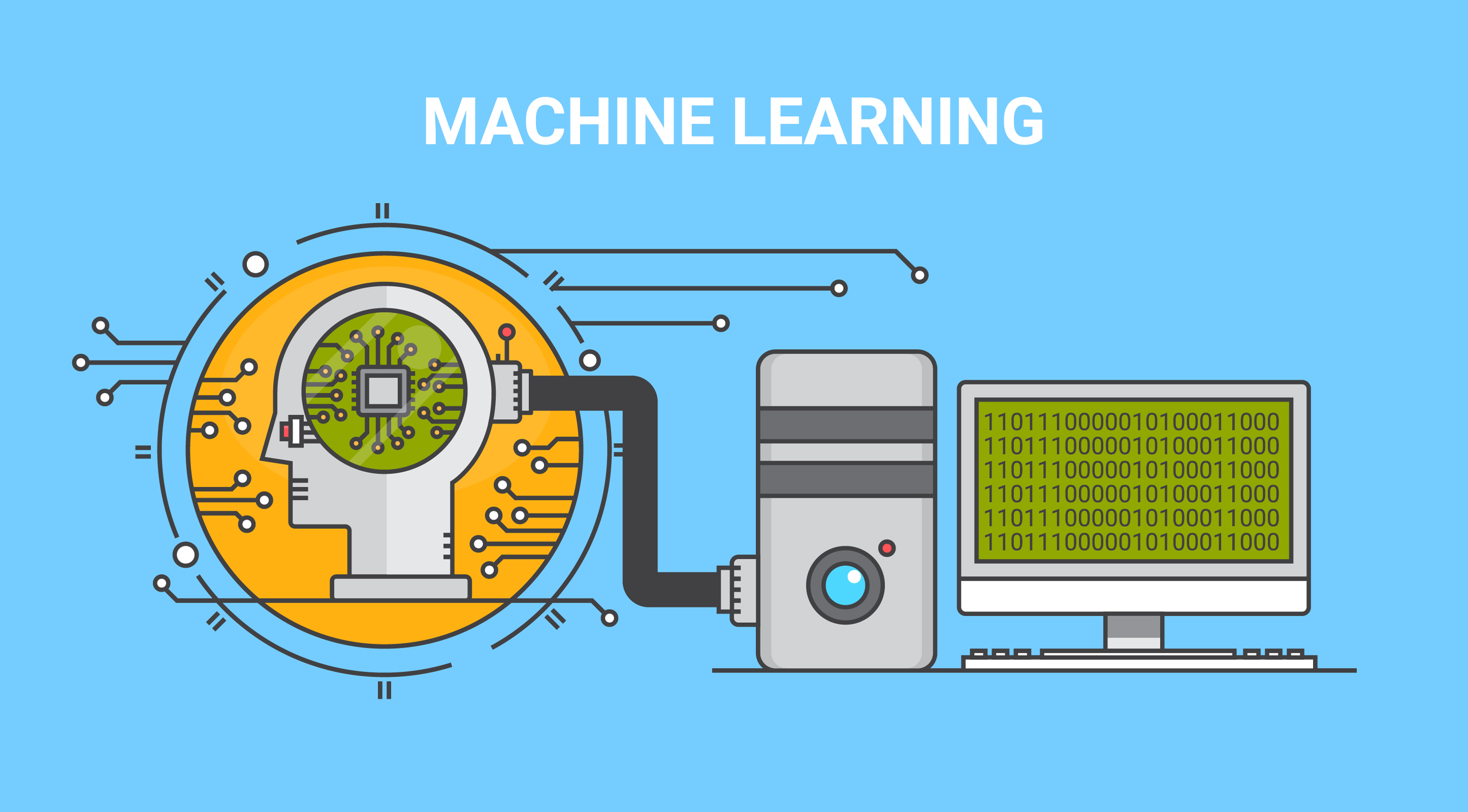 Machine Learning PPC