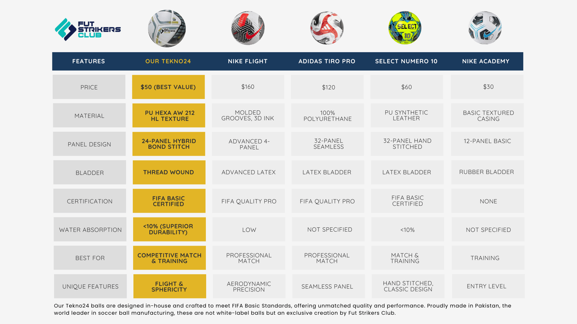 173-592-fut-strikers-club-comparison-chart-17366700361414-17371262543522.png