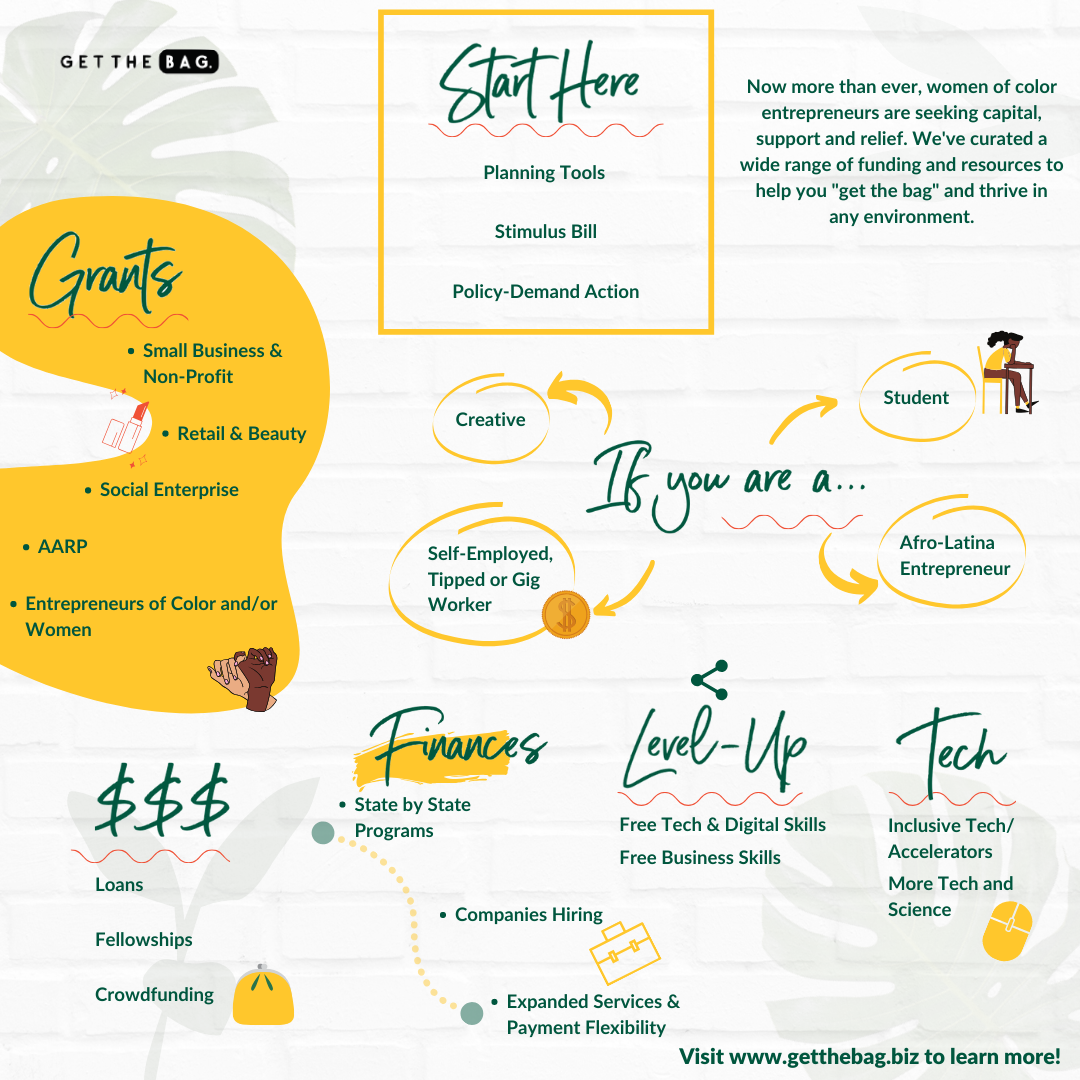 Get The Bag Guide to Funding Get The Bag Guide to Funding