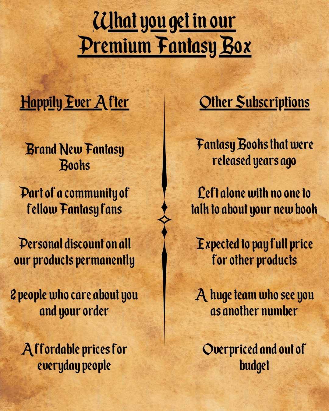 Fantasy Box Comparison Table