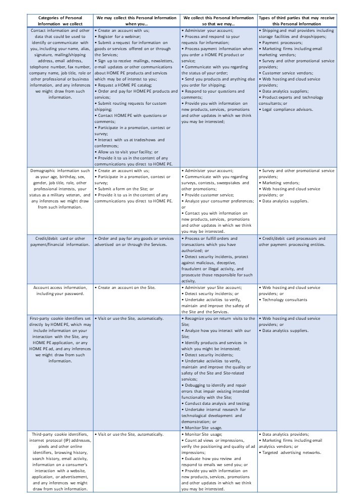 00720992677-home-pe-privacy-policy-table.jpg