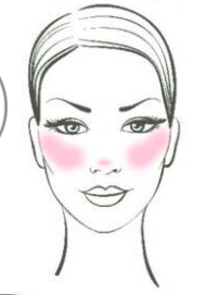 Blush application (see article for instructions)