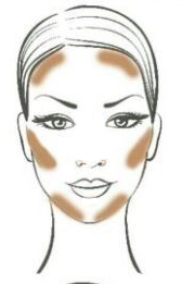 Cheek, forehead and chin contouring (see article for instructions)