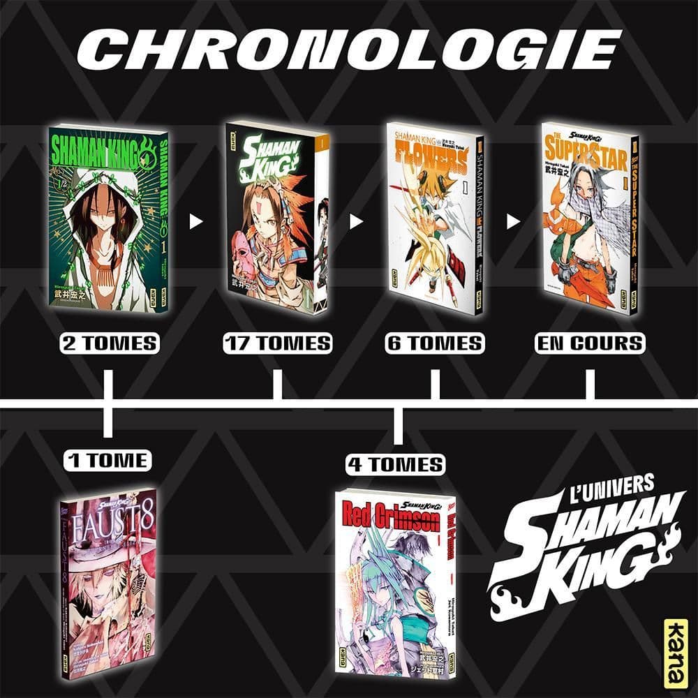 Chronologie Shaman King