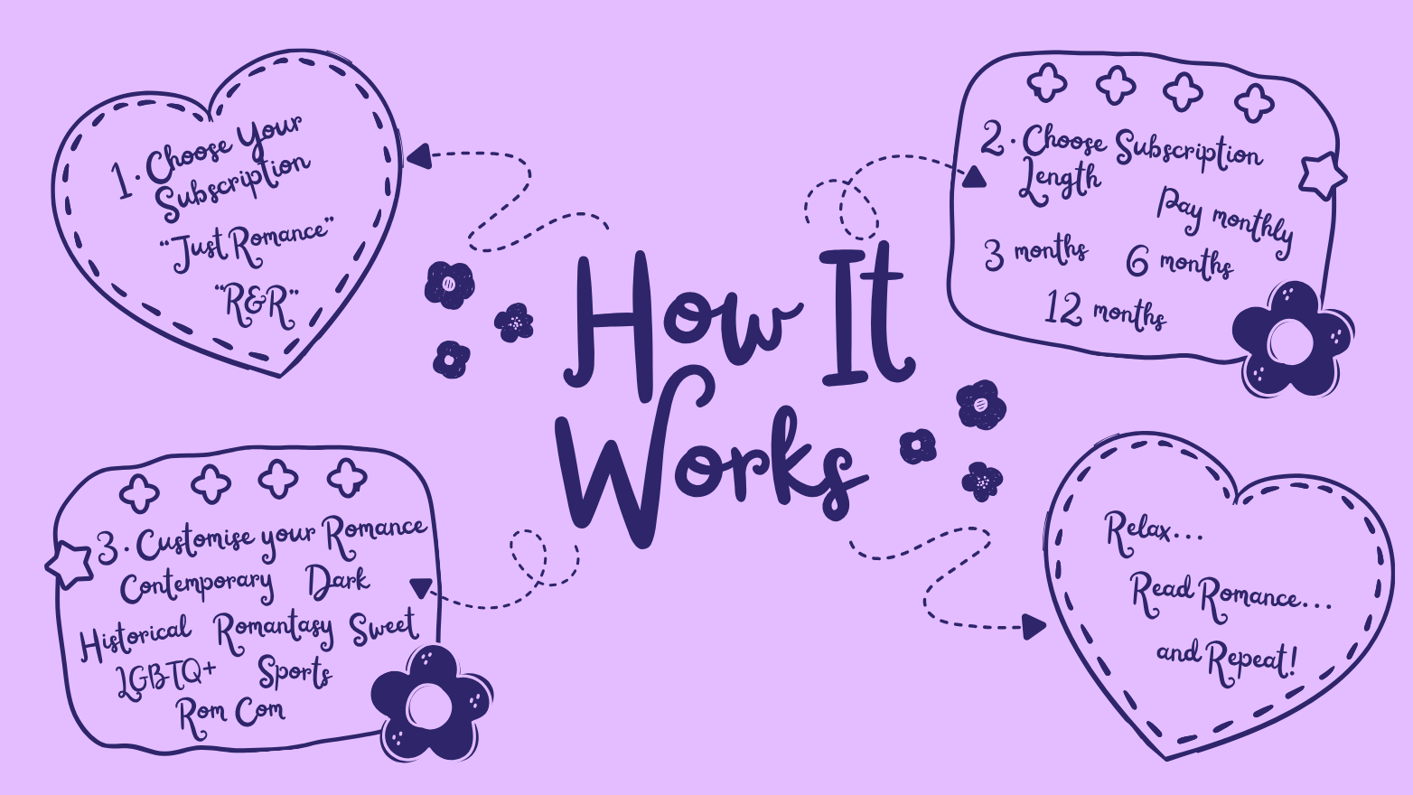 81441564880994-how-it-works-graphic-v4-17899936327928.png