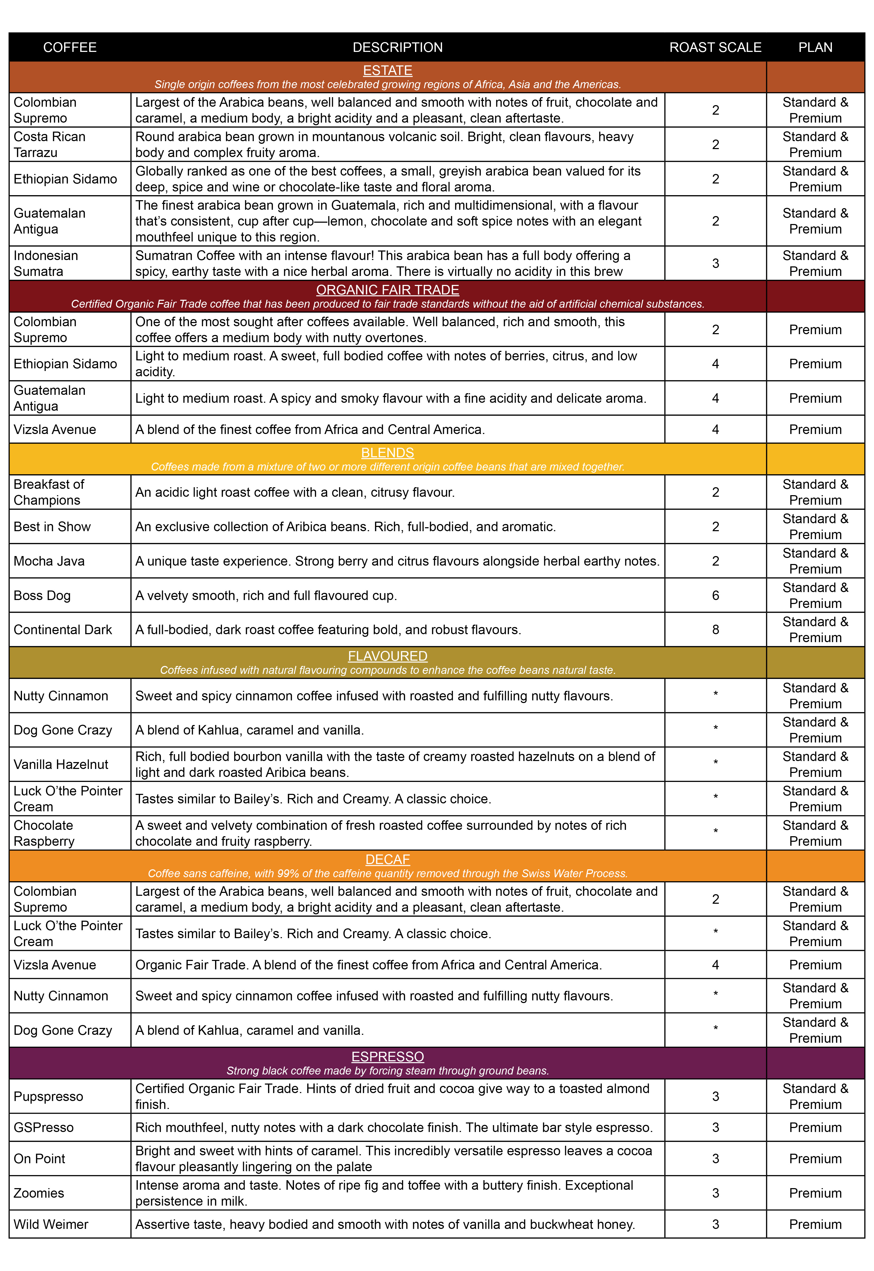 1006-coffee-descriptions-table-01272021.jpg