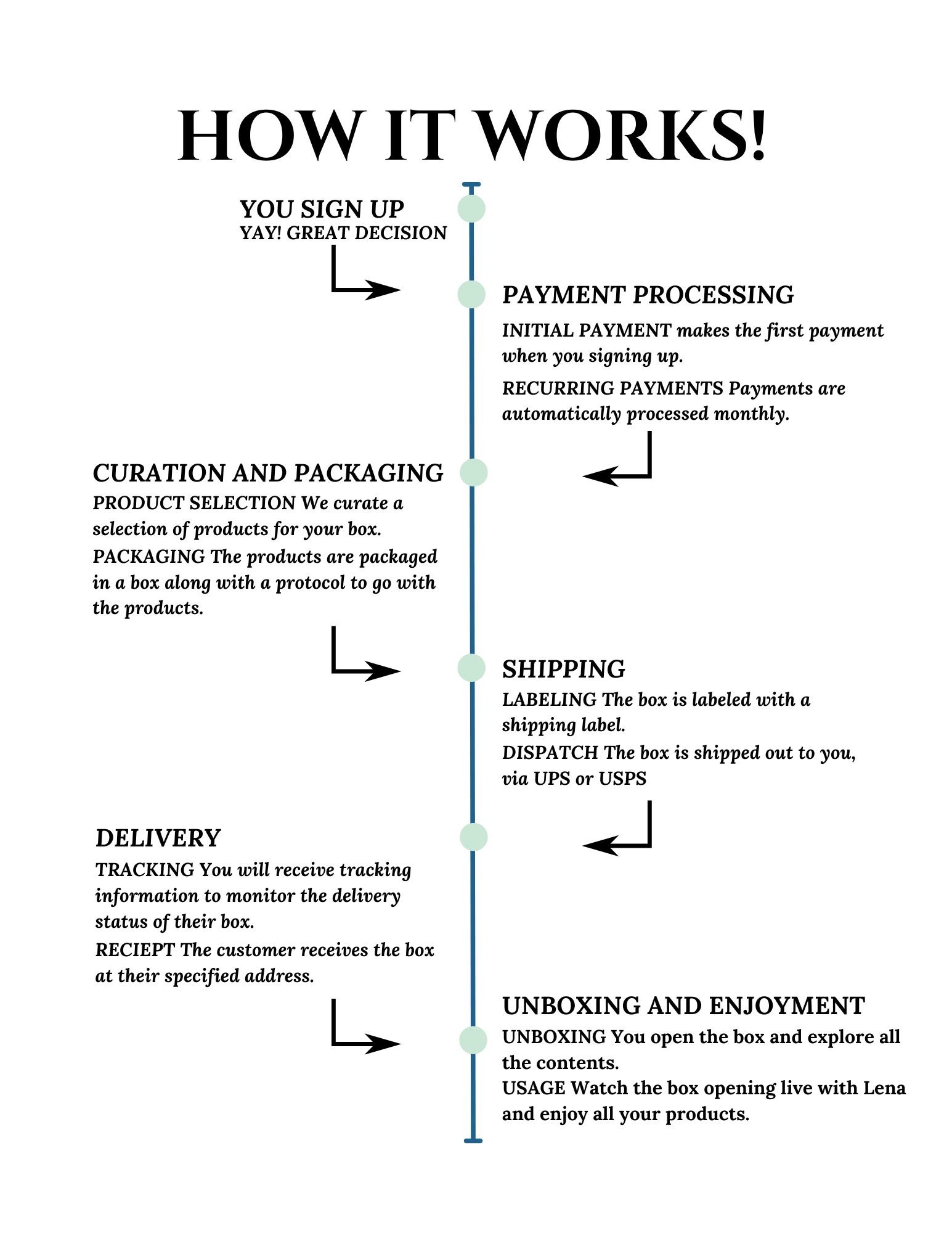 265-how-it-works-17172919470101.png