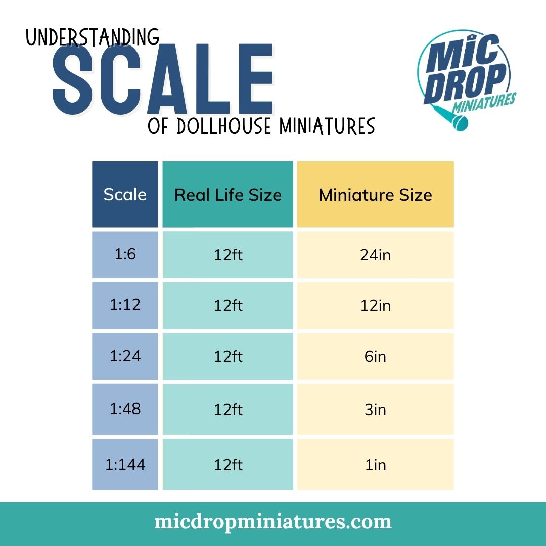 Miniature Scale Chart 1 16 And 1 12 Printables Dilly 56 OFF
