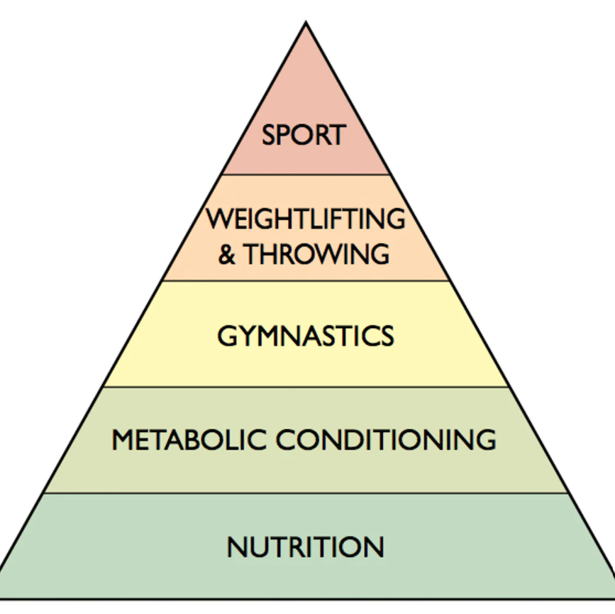 4851-pyramide-crossfit-17226053040287.png