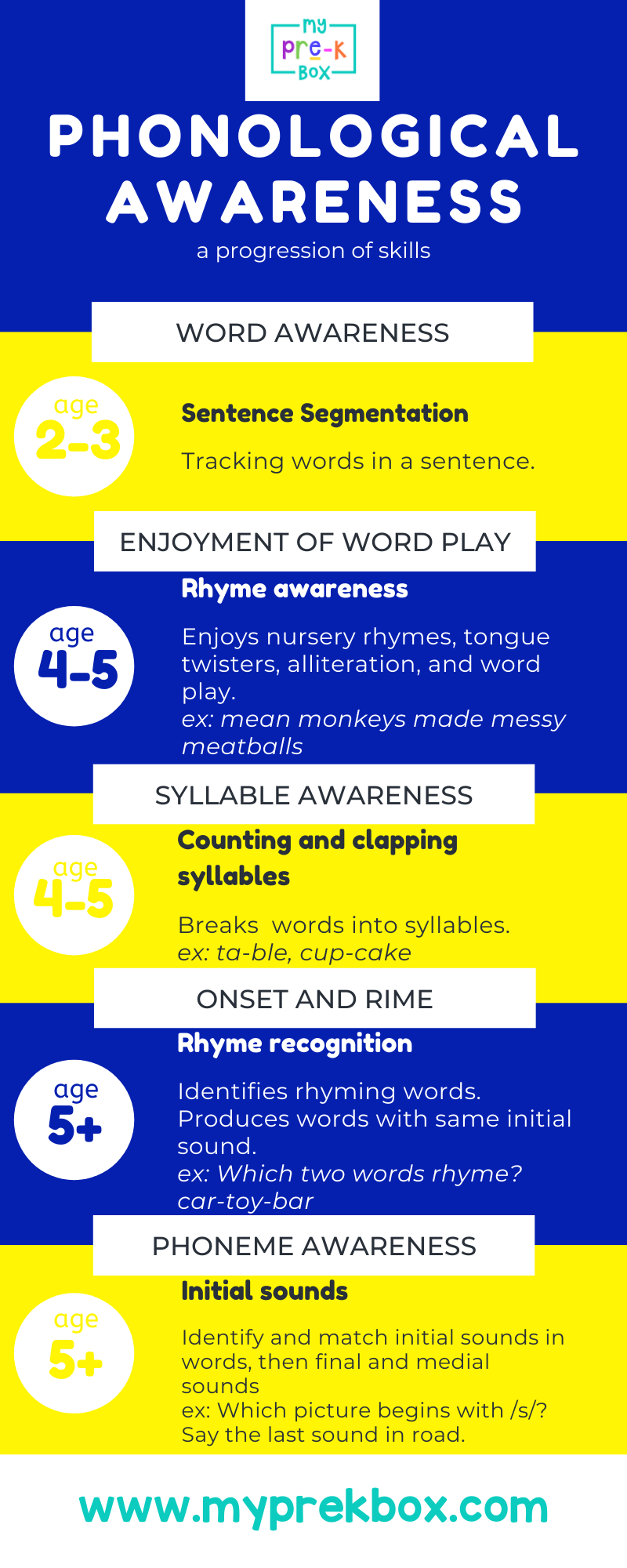 phonological awareness