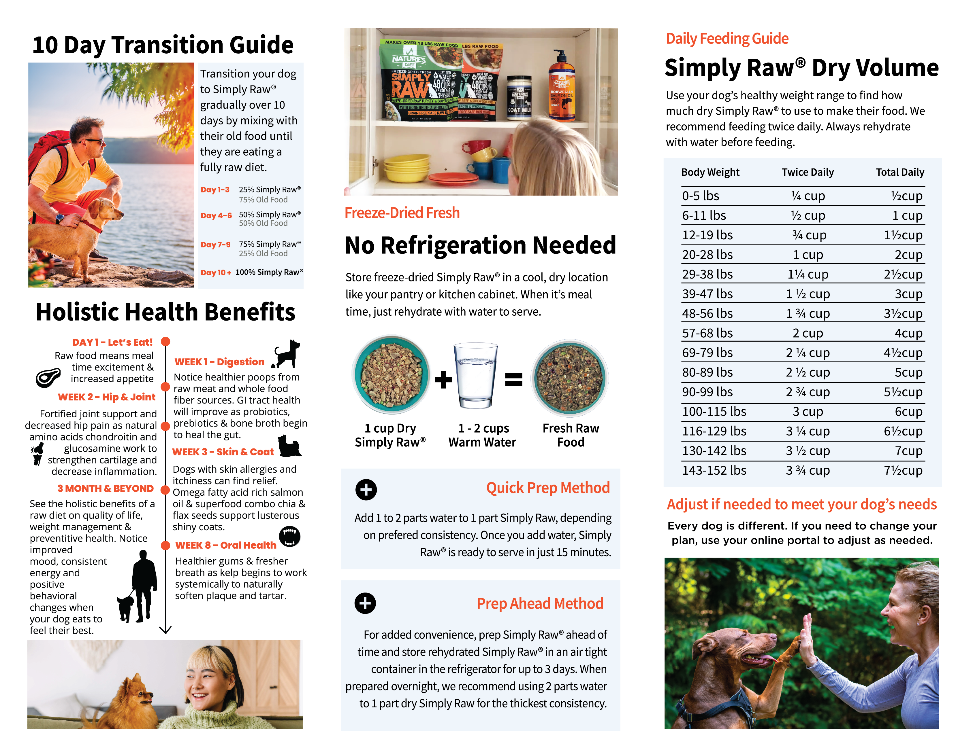 00337525903034-simply-raw-brochure-for-print-inside-copy-16620577356381.png