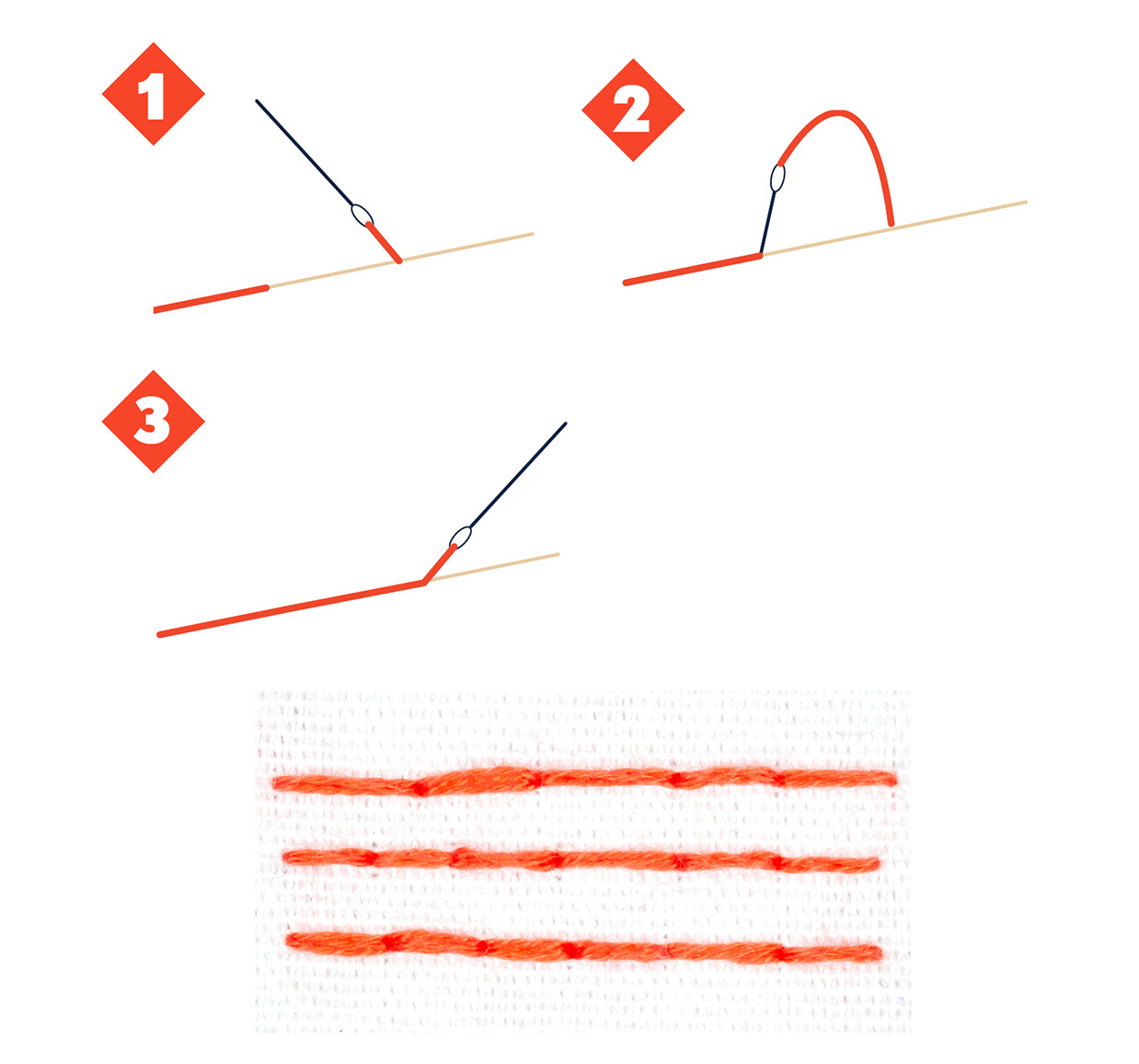 graphic demonstrating a back stitch