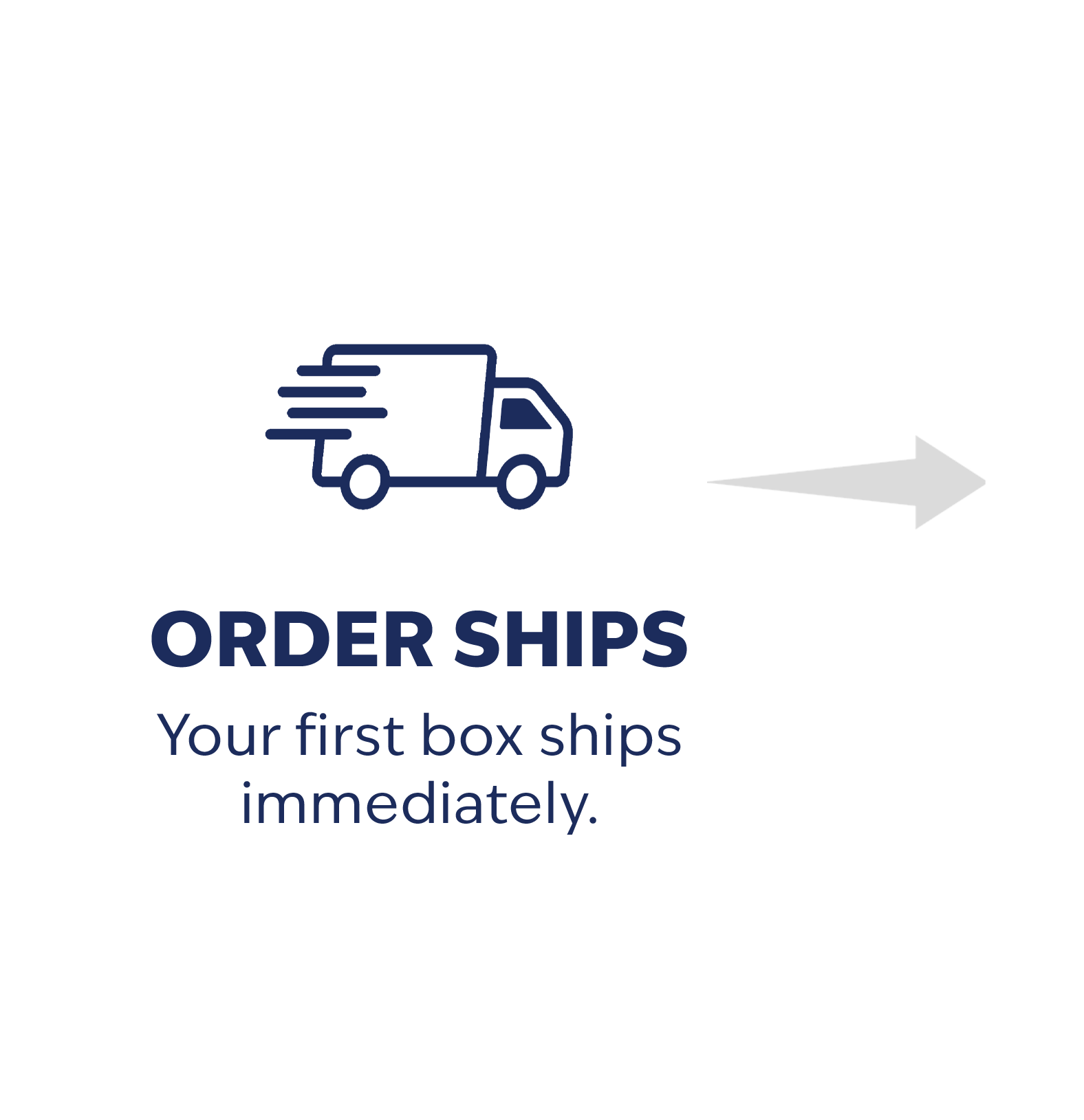 Step 2: We curate your box