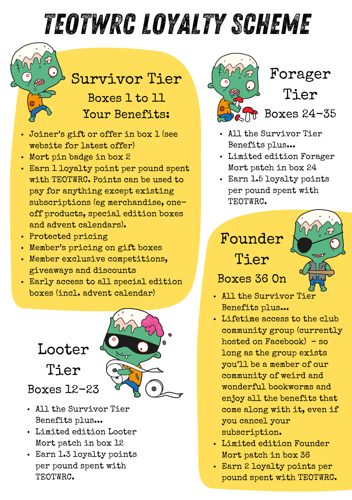 895-loyalty-scheme-tier-benefits-17425130363385.png