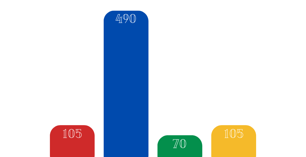 02411024527639-house-points-graph-3-16795450278219.png