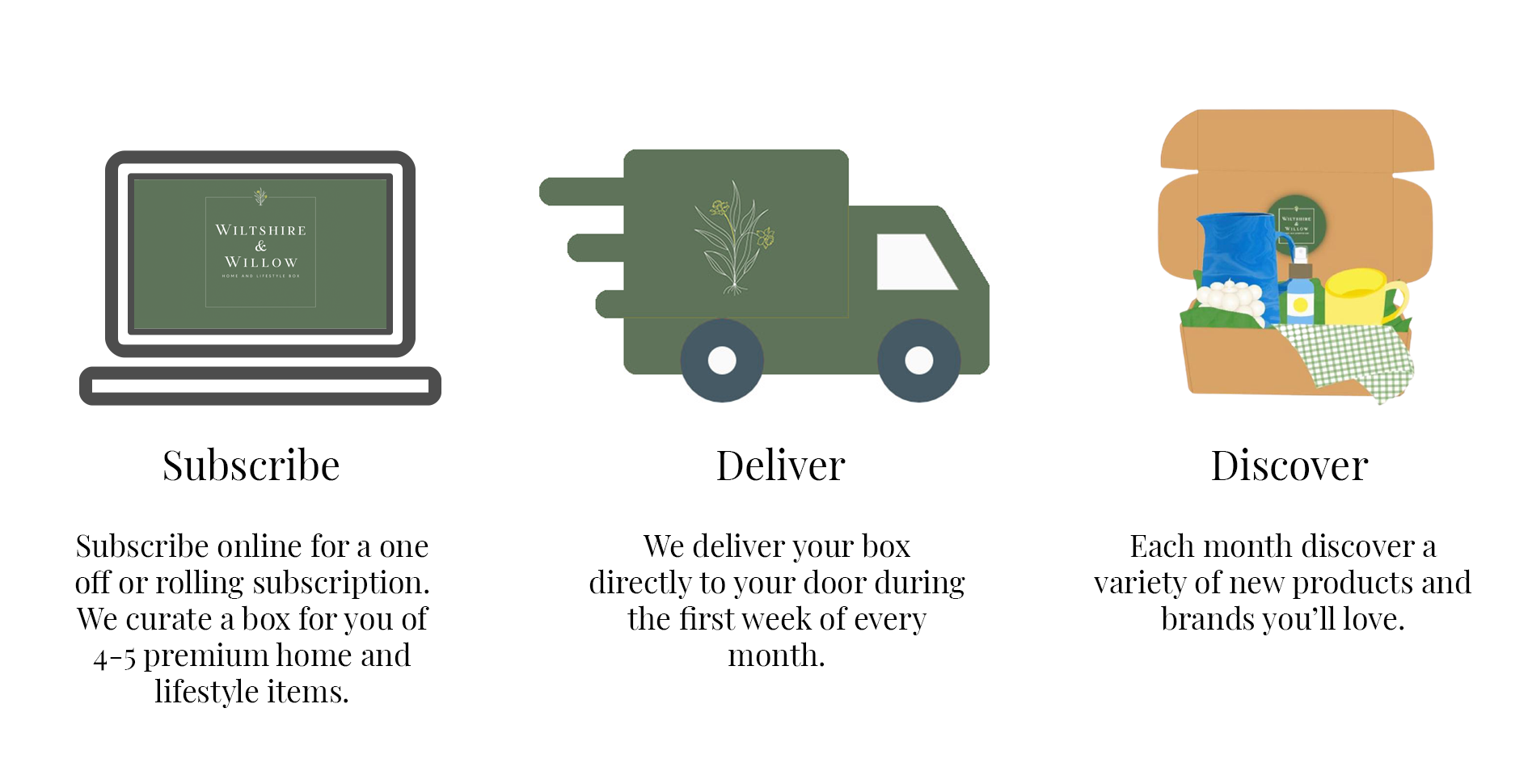 How Wiltshire and Willow Works Subscribe, Deliver and Discover
