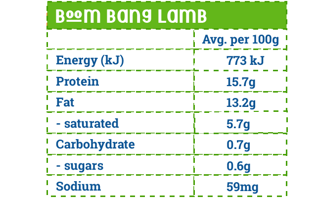 113936454001329-nutrient-tableslamb.png