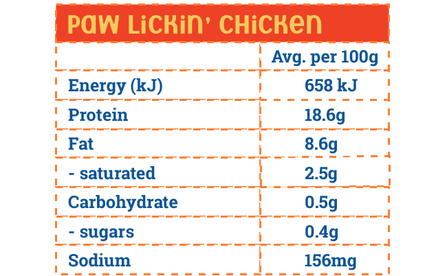 128706184021319-nutrient-tableschicken.png
