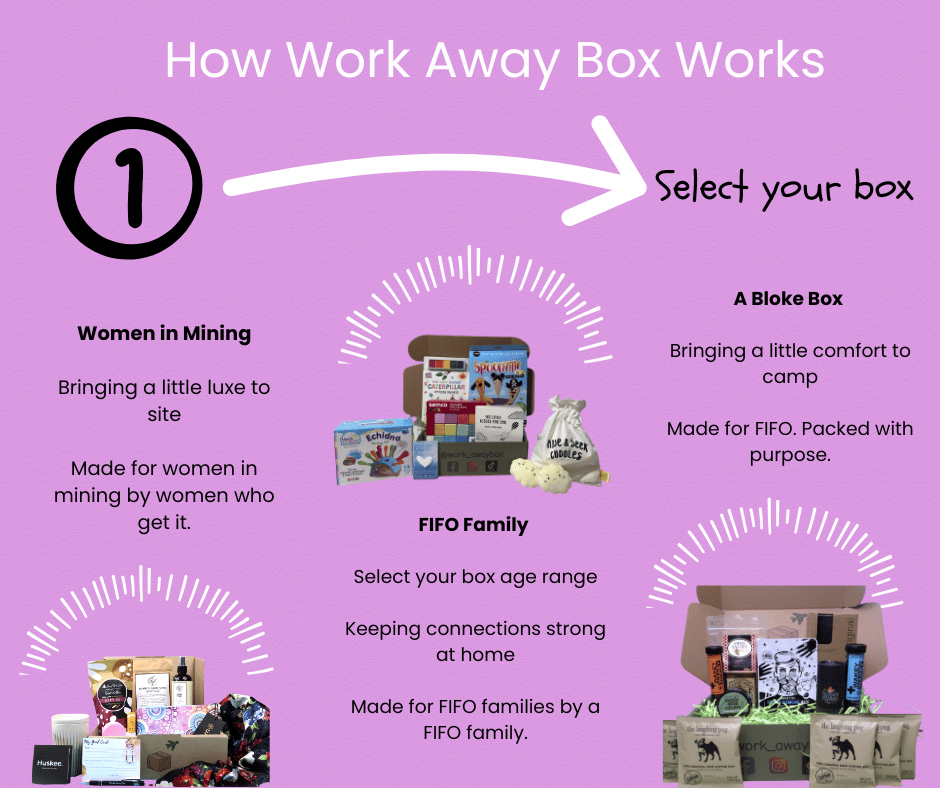 663-workawayboxhowitworkscompressed-17540213487205.png
