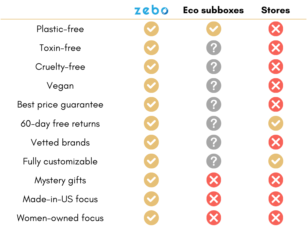 1263-comparison-chart-17310812372938.png